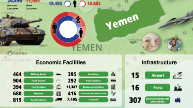 ۴۴ هزار شهید و مجروح؛ جدیدترین آمار از جنگ سعودی علیه یمن