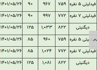 خودروهایی که در بورس تاختند