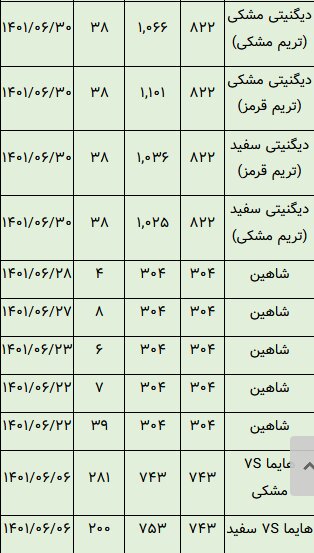 خودروهایی که در بورس تاختند