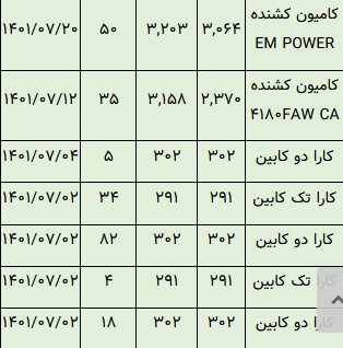 خودروهایی که در بورس تاختند