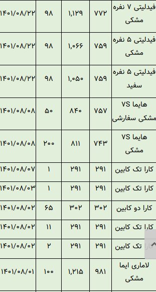 خودروهایی که در بورس تاختند