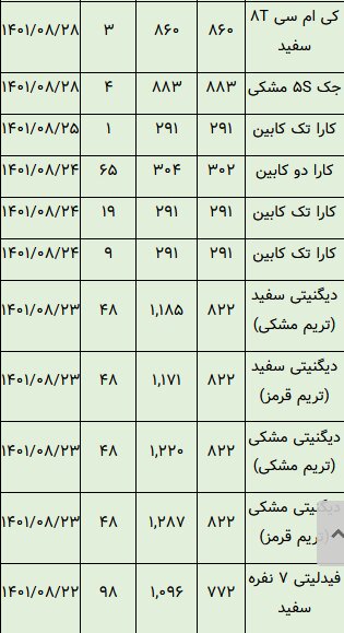 خودروهایی که در بورس تاختند