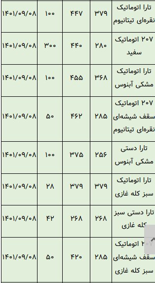 خودروهایی که در بورس تاختند