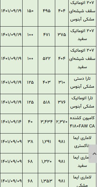 خودروهایی که در بورس تاختند