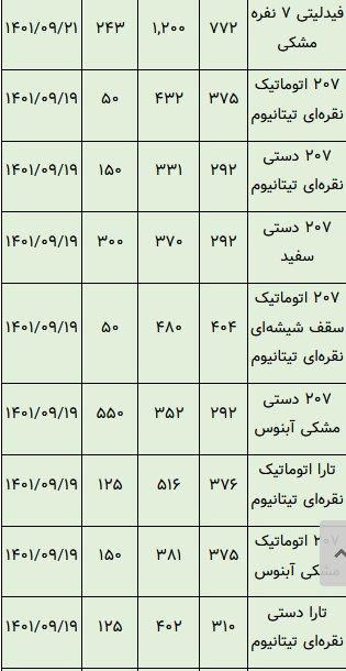 خودروهایی که در بورس تاختند