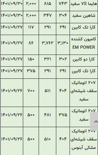 خودروهایی که در بورس تاختند