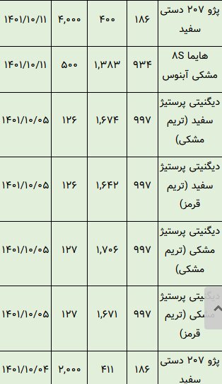 خودروهایی که در بورس تاختند