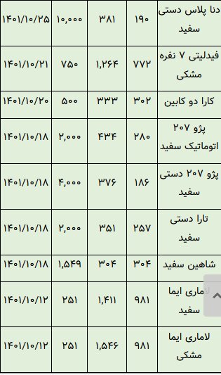 خودروهایی که در بورس تاختند