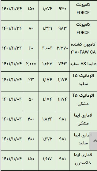 خودروهایی که در بورس تاختند