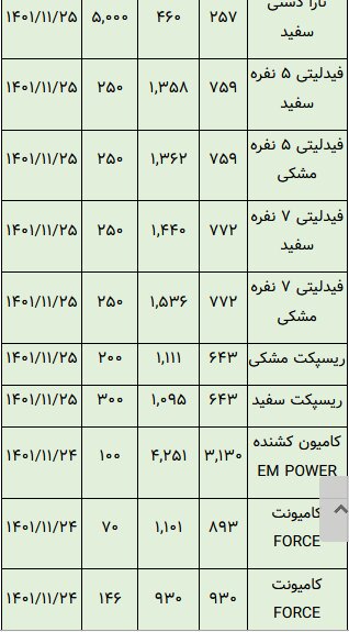 خودروهایی که در بورس تاختند