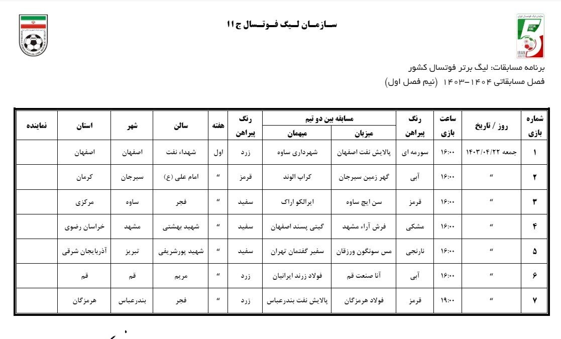 بازگشت ستاره‌ها و افزایش جذابیت‌ها/خروج مدعیان قهرمانی از تک قطبی