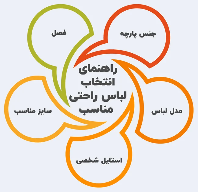 راهنمای انتخاب لباس راحتی مناسب