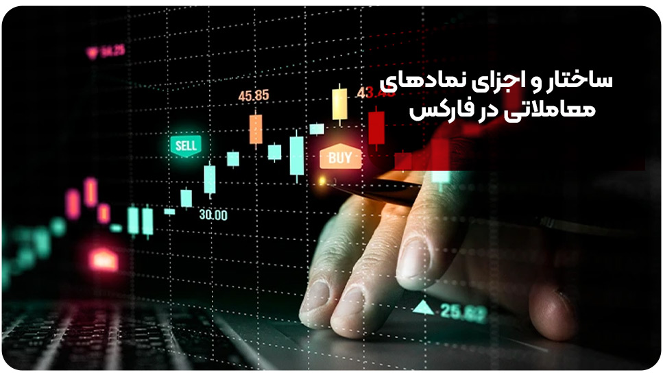 ساختار و اجزای نمادهای معاملاتی در فارکس